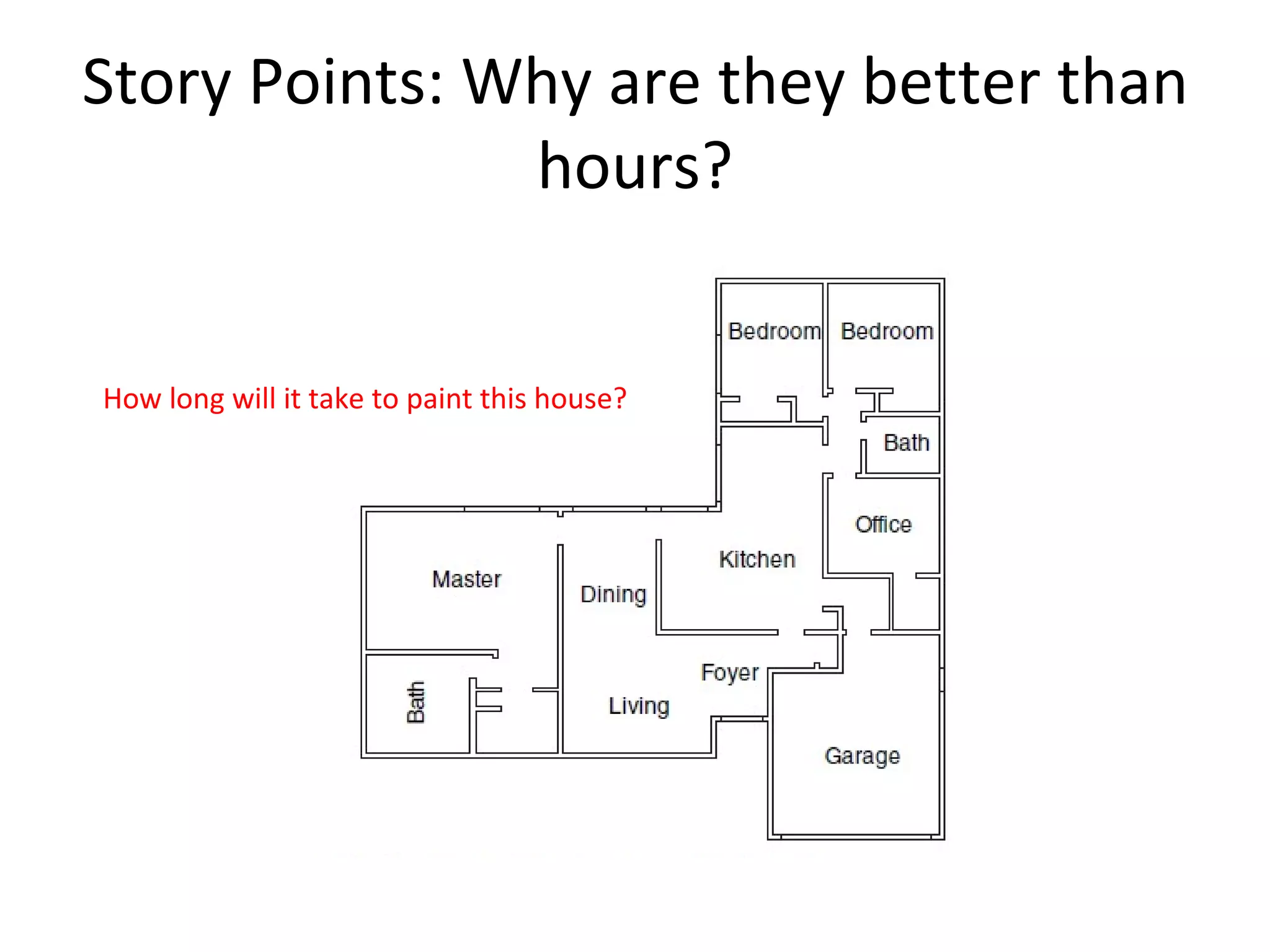 Story Points: Why are they better than hours? How long will it take to paint this house? 