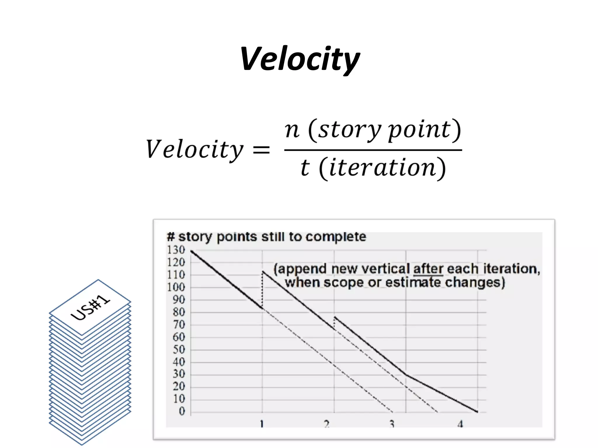 Velocity 