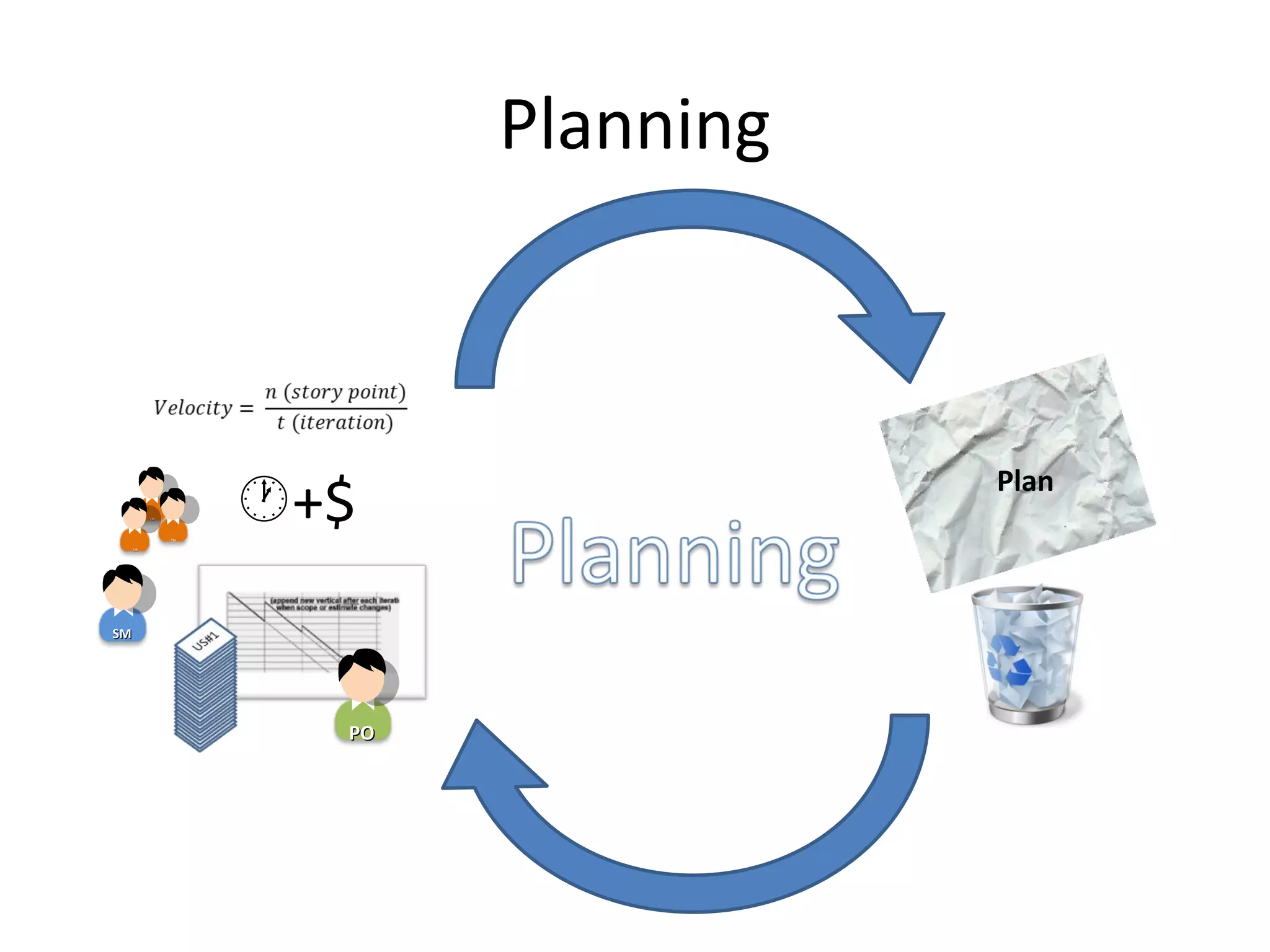 Planning  +$ Plan TM TM TM PO SM 