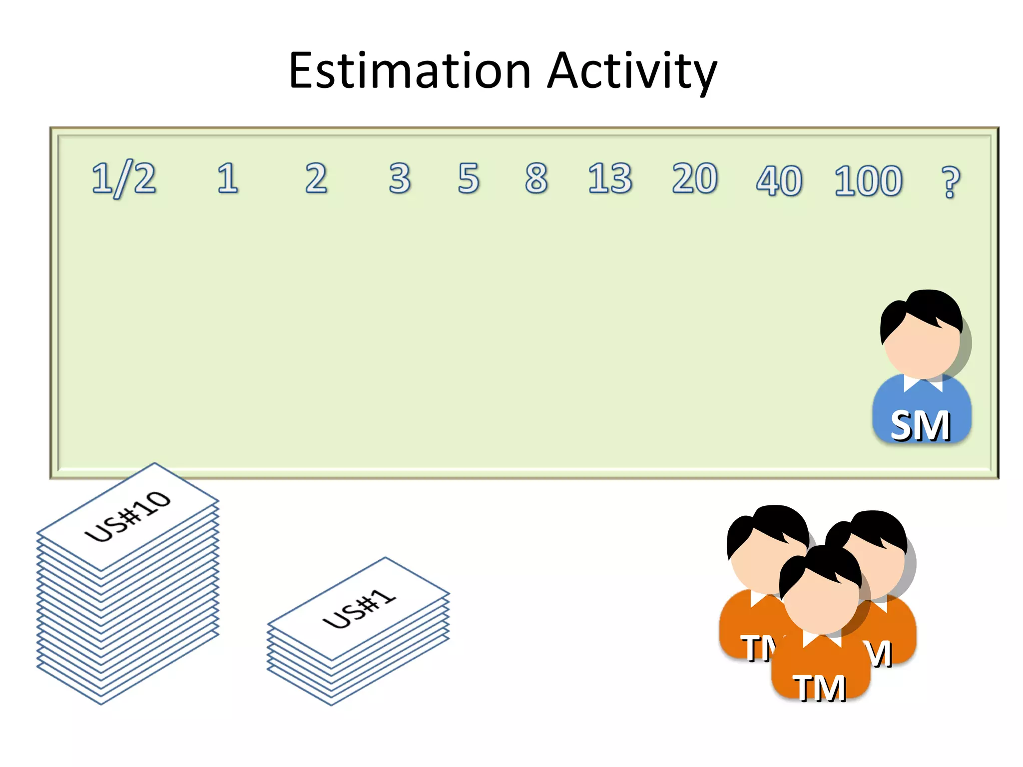 Estimation Activity TM TM TM SM 