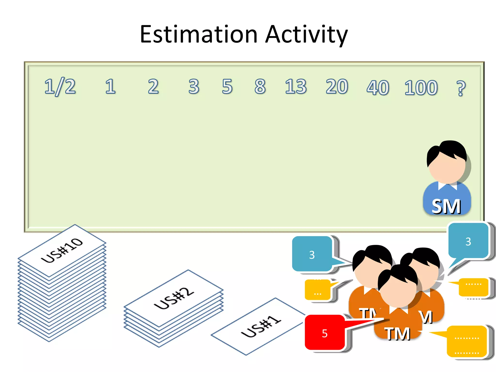 3 3 5 ……………… ……… ………… Estimation Activity TM TM TM SM 