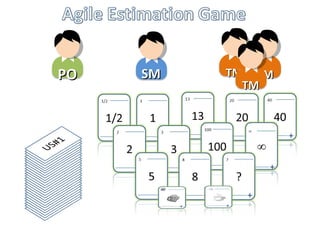 Agile estimation & planning