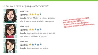 .: Quem é e como surgiu o grupo Scrumetes?
Nome: Ester
Experiência:
Situação: Scrum Master de alguns projetos,
além de exercer outras atividades na empresa
Nome: Paula
Experiência:
Situação: Scrum Master de um projeto, além de
exercer outras atividades na empresa
Nome: Ana
Experiência:
Situação: Scrum Master de um projeto
 