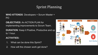 Sprint Planning
WHO ATTENDS: Developers + Scrum Master +
PO
OBJECTIVES: An ACTION PLAN for
implementing improvements to Scrum Team.
DURATION: Keep it Positive, Productive and up
to 1 hour.
ACTIVITIES:
1. What can be done this Sprint?
2. How will the chosen work get done?
 
