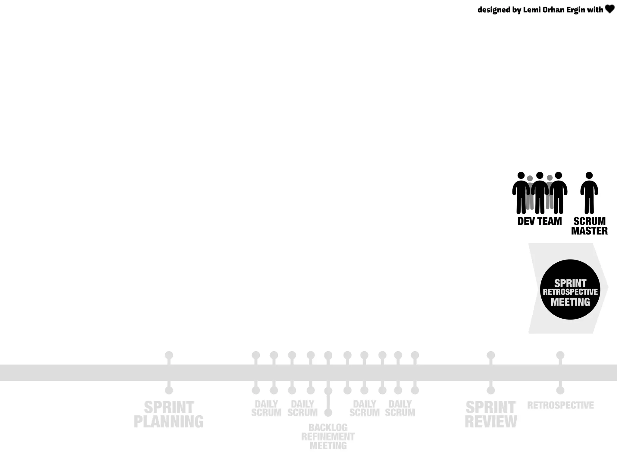 SPRINT
REVIEW
SPRINT
PLANNING
DEV TEAM
SPRINT
RETROSPECTIVE
MEETING
RETROSPECTIVE
SCRUM
MASTER
DAILY
SCRUM
DAILY
SCRUM
BACKLOG
REFINEMENT
MEETING
DAILY
SCRUM
DAILY
SCRUM
designed by Lemi Orhan Ergin with
 
