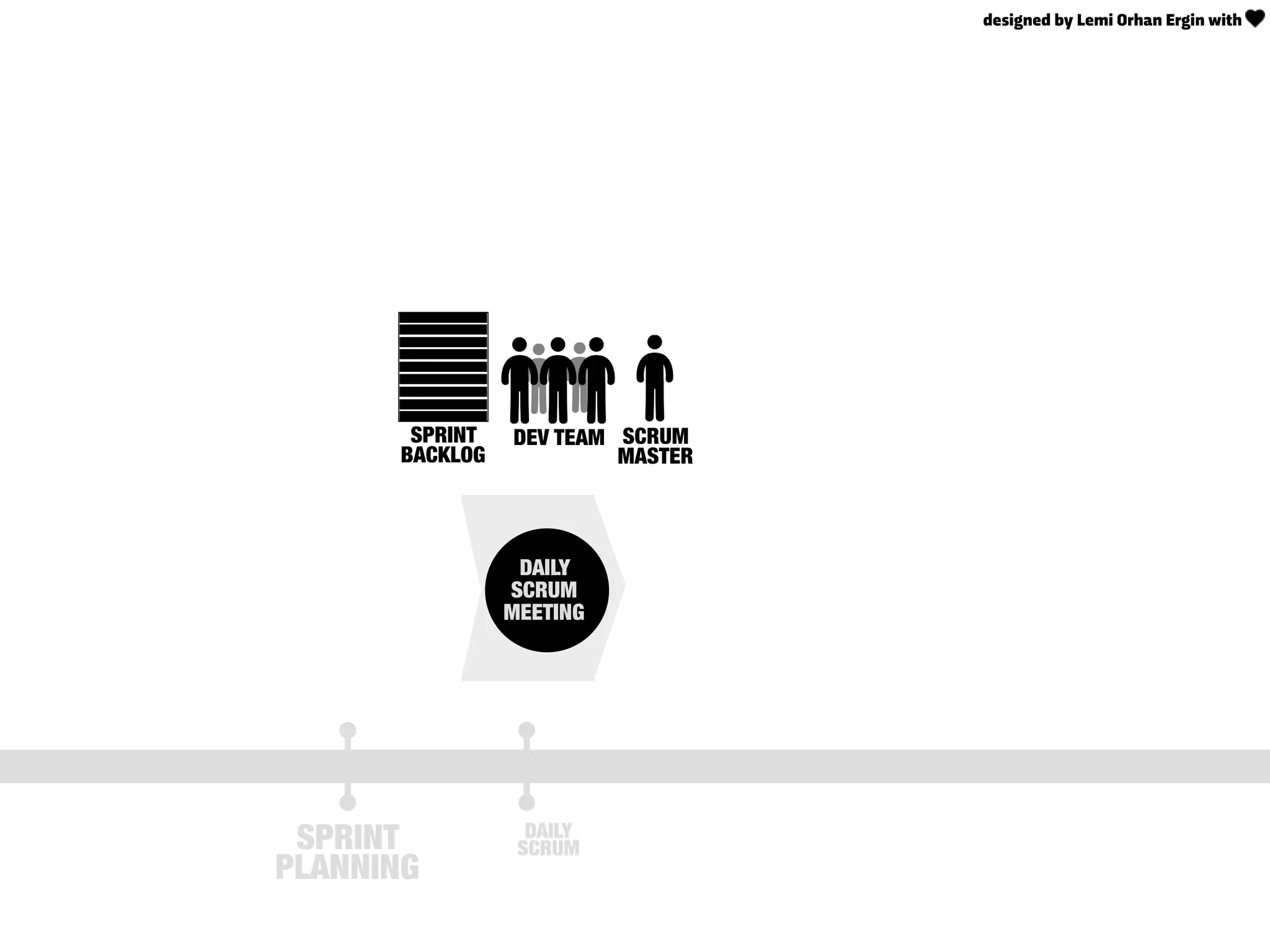 DAILY
SCRUM
MEETING
SPRINT
BACKLOG
DEV TEAM
SPRINT
PLANNING
SCRUM
MASTER
DAILY
SCRUM
designed by Lemi Orhan Ergin with
 