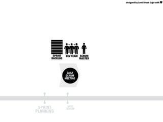 Scrum Events and Artifacts in Action | PDF