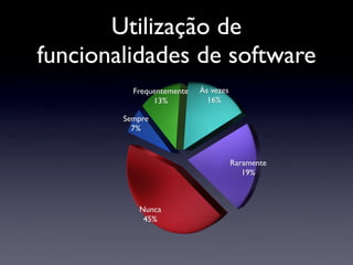 Utilização de
funcionalidades de software
          Frequentemente   Às vezes
               13%           16%

        Sempre
          7%



                                      Raramente
                                         19%



           Nunca
            45%
 