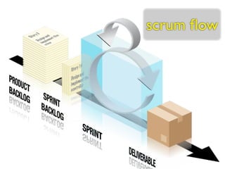 scrum ﬂow
 