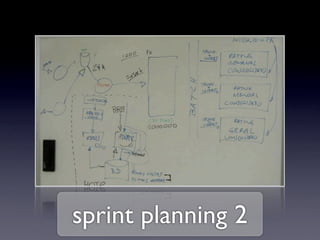 sprint planning 2
 