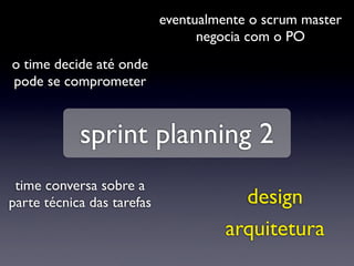 eventualmente o scrum master
                                  negocia com o PO
o time decide até onde
pode se comprometer


            sprint planning 2
 time conversa sobre a
parte técnica das tarefas               design
                                      arquitetura
 