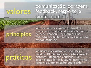 comunicação, coragem,
valores      feedback, respeito e
             simplicidade
             auto semelhança, melhoria, benefício
             mútuo, oportunidade, diversidade, passos
princípios   de bebê, economia, qualidade, falha,
             redundância, ﬂuidez, reﬂexão, humanismo,
             responsabilidade


             ambiente informativo, equipe integral,

práticas
             build de 10 minutos, folga, ciclo semanal,
             histórias, integração contínua, TDD,
             programação em par, design incremental,
             sentar-se junto, trabalho energizado
 