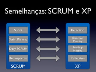 Semelhanças: SCRUM e XP

     Sprint        Iteraction

                    Iteraction
 Sprint Planning
                     Planning

                    Stand-up
 Daily SCRUM        Meeting

 Retrospective     Reﬂection

  SCRUM               XP
 