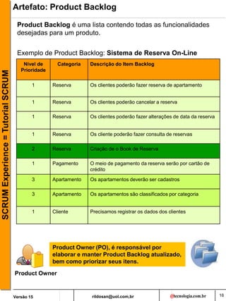 rildosan@uol.com,br
Versão 15
SCRUM
Experience
=
Tutorial
SCRUM
16
Artefato: Product Backlog
Nível de
Prioridade
Categoria Descrição do Item Backlog
1 Reserva Os clientes poderão fazer reserva de apartamento
1 Reserva Os clientes poderão cancelar a reserva
1 Reserva Os clientes poderão fazer alterações de data da reserva
1 Reserva Os cliente poderão fazer consulta de reservas
2 Reserva Criação de o Book de Reserva
1 Pagamento O meio de pagamento da reserva serão por cartão de
crédito
3 Apartamento Os apartamentos deverão ser cadastros
3 Apartamento Os apartamentos são classificados por categoria
1 Cliente Precisamos registrar os dados dos clientes
Product Backlog é uma lista contendo todas as funcionalidades
desejadas para um produto.
Product Owner
Product Owner (PO), é responsável por
elaborar e manter Product Backlog atualizado,
bem como priorizar seus itens.
Exemplo de Product Backlog: Sistema de Reserva On-Line
 