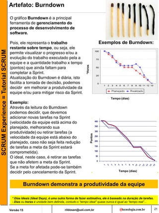 rildosan@uol.com,br
Versão 15
SCRUM
Experience
=
Tutorial
SCRUM
21
Artefato: Burndown
*Horas
Tempo (dias)
Exemplos de Burndown:
Tempo (dias)
Pontos
* Dias Ideais (Ideal Days), é uma outra forma de fazer estimativa, ele é baseado na duração de tarefas.
- Dias ou horas é unidade bem definida, contudo o “tempo ideal” quase nunca é igual ao “tempo real”...
O gráfico Burndown é a principal
ferramenta de gerenciamento do
processo de desenvolvimento de
software.
Pois, ele representa o trabalho
restante sobre tempo, ou seja, ele
permite visualizar o progresso e/ou a
evolução do trabalho executado pela a
equipe e a quantidade trabalho x tempo
(pontos) que ainda faltam para
completar a Sprint.
Atualização do Burndown é diária, isto
facilita a tomada de decisão, podemos
decidir em melhorar a produtividade da
equipe e/ou para mitigar risco da Sprint.
Exemplo:
Através da leitura do Burndown
podemos decidir, que devemos
adicionar novas tarefas na Sprint
(velocidade da equipe está acima do
planejado, melhorando sua
produtividade) ou retirar tarefas (a
velocidade da equipe está abaixo do
planejado, caso não seja feita redução
de tarefas a meta da Sprint estará
comprometida).
O ideal, neste caso, é retirar as tarefas
que não afetem a meta da Sprint.
Se a meta for afetada pode-se também
decidir pelo cancelamento da Sprint.
Burndown demonstra a produtividade da equipe
 
