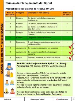 rildosan@uol.com,br
Versão 15
SCRUM
Experience
=
Tutorial
SCRUM
27
Product Backlog: Sistema de Reserva On-Line
Reunião de Planejamento da Sprint (1a. Parte):
Participantes: PO, Equipe e SCRUM Master (facilitador)
Se for a primeira reunião o PO deverá apresentar a visão
do produto, expectativa e prioridades.
Nesta reunião, PO deverá definir uma meta para Sprint e falar
sobre quais são os itens são mais prioritários do Product
Backlog.
A equipe realizará o planejamento do que deverá ser entregue
no final da Sprint (de 2 a 4 semanas).
A equipe deverá selecionar quais os itens serão feitos na
Sprint, resultando na Selected Product Backlog.
Nível de
Prioridade
Categoria Descrição do Item Backlog Estimativa
em pontos
2 Reserva Os clientes poderão fazer reserva de
apartamento
-
2 Reserva Os clientes poderão cancelar a reserva -
2 Reserva Os clientes poderão fazer alterações de
data da reserva
-
2 Reserva Os cliente poderão fazer consulta de
reservas
-
3 Reserva Criação de o Book de Reserva -
2 Pagamento O meio de pagamento da reserva serão por
cartão de crédito
-
1 Apartamento Os apartamentos deverão ser cadastros -
1 Apartamento Os apartamentos são classificados por
categoria
-
1 Cliente Precisamos registrar os dados dos clientes -
Reunião de Planejamento da Sprint
 