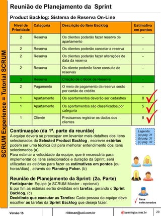 rildosan@uol.com,br
Versão 15
SCRUM
Experience
=
Tutorial
SCRUM
29
Product Backlog: Sistema de Reserva On-Line
Nível de
Prioridade
Categoria Descrição do Item Backlog Estimativa
em pontos
2 Reserva Os clientes poderão fazer reserva de
apartamento
-
2 Reserva Os clientes poderão cancelar a reserva -
2 Reserva Os clientes poderão fazer alterações de
data da reserva
-
2 Reserva Os cliente poderão fazer consulta de
reservas
-
3 Reserva Criação de o Book de Reserva -
2 Pagamento O meio de pagamento da reserva serão
por cartão de crédito
-
1 Apartamento Os apartamentos deverão ser cadastros 8
1 Apartamento Os apartamentos são classificados por
categoria
5
1 Cliente Precisamos registrar os dados dos
clientes
8
Itens
selecionados
Continuação (da 1ª. parte da reunião)
A equipe deverá se preocupar em levantar mais detalhes dos itens
selecionados do Selected Product Backlog , escrever estórias
podem ser uma técnica útil para melhorar entendimento dos itens
selecionados (a).
Para estimar a velocidade da equipe, que é necessária para
implementar os itens selecionados e duração da Sprint, será
utilizadas as estórias para fazer as estimativas em pontos (ou
horas/dias) , através do Planning Poker. (b)
Reunião de Planejamento da Sprint: (2a. Parte)
Participante: Equipe (e SCRUM Master - opcional)
E por fim as estórias serão divididas em tarefas, gerando o Sprint
Backlog. (c)
Decidindo que executar as Tarefas: Cada pessoa da equipe deve
escolher as tarefas da Sprint Backlog que deseja fazer.
Reunião de Planejamento da Sprint
Legenda:
(a) pág: 31
(b) pág: 31
(c) pág: 32
 