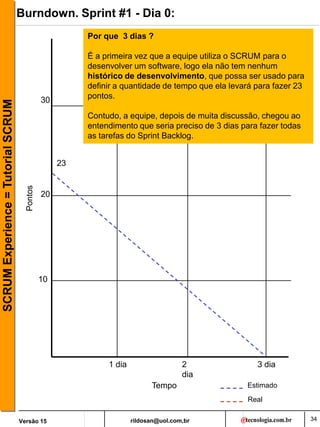rildosan@uol.com,br
Versão 15
SCRUM
Experience
=
Tutorial
SCRUM Burndown. Sprint #1 - Dia 0:
Tempo
1 dia 2
dia
3 dia
10
20
30
Pontos
Estimado
Real
23
Por que 3 dias ?
É a primeira vez que a equipe utiliza o SCRUM para o
desenvolver um software, logo ela não tem nenhum
histórico de desenvolvimento, que possa ser usado para
definir a quantidade de tempo que ela levará para fazer 23
pontos.
Contudo, a equipe, depois de muita discussão, chegou ao
entendimento que seria preciso de 3 dias para fazer todas
as tarefas do Sprint Backlog.
34
 