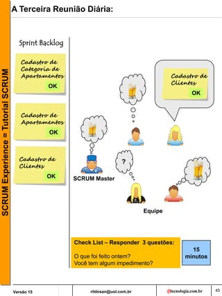 rildosan@uol.com,br
Versão 15
SCRUM
Experience
=
Tutorial
SCRUM A Terceira Reunião Diária:
Equipe
Sprint Backlog
Cadastro de
Apartamentos
Cadastro de
Categoria de
Apartamentos
Cadastro de
Clientes
OK
OK
Cadastro de
Clientes
OK
OK
?
15
minutos
Check List – Responder 3 questões:
O que foi feito ontem?
Você tem algum impedimento?
SCRUM Master
45
 