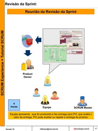rildosan@uol.com,br
Versão 15
SCRUM
Experience
=
Tutorial
SCRUM Revisão da Sprint:
Equipe apresenta que foi produzido e faz entrega para PO, que avalia o
valor da entrega. PO pode aceitar ou rejeitar a entrega do produto.
Reunião da Revisão da Sprint
Equipe
Product
Owner
SCRUM Master
4
horas
47
 