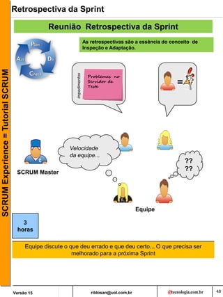 rildosan@uol.com,br
Versão 15
SCRUM
Experience
=
Tutorial
SCRUM Retrospectiva da Sprint
Equipe discute o que deu errado e que deu certo... O que precisa ser
melhorado para a próxima Sprint
Problemas no
Servidor de
Teste
impedimentos
Reunião Retrospectiva da Sprint
As retrospectivas são a essência do conceito de
Inspeção e Adaptação.
Equipe
??
??
Velocidade
da equipe...
=
SCRUM Master
3
horas
48
 