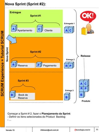 rildosan@uol.com,br
Versão 15
SCRUM
Experience
=
Tutorial
SCRUM
B
R P
Nova Sprint (Sprint #2):
Cliente
Release
Apartamento
Reserva Pagamento
Book de
Reserva
Sprint #1
Sprint #2
Sprint #3
Produto
A C
R P
A C
Entregada 1
R P
Entrega 2
B
B
Entrega 3
A C
Entregue
Nova
Sprint
Começar a Sprint # 2, fazer o Planejamento da Sprint:
- Definir os itens selecionados do Product Backlog
- ...
50
 