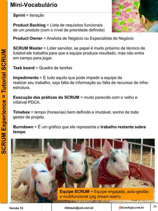 rildosan@uol.com,br
Versão 15
SCRUM
Experience
=
Tutorial
SCRUM
54
Mini-Vocabulário
Sprint = iteração
Product Backlog = Lista de requisitos funcionais
de um produto (com o nível de prioridade definido)
Product Owner = Analista de Negócio ou Especialista de Negócio
SCRUM Master = Líder servidor, se papel é muito próximo de técnico de
futebol ele trabalha para que a equipe produza resultado, mas não entra
em campo para jogar.
Task board = Quadro de tarefas
Impedimento = É tudo aquilo que pode impedir a equipe de
realizar seu trabalho, seja falta de informação ou falta de recursos de infra-
estrutura.
Execução das práticas do SCRUM = muito parecido com o velho e
infalível PDCA.
Timebox = tempo (horas/ias) bem definido e imutável, sonho de todo
gestor de projeto.
Burndown = É um gráfico que ele representa o trabalho restante sobre
tempo
Equipe SCRUM = Equipe engajada, auto-gestão
e multifuncional (pig dream team).
 