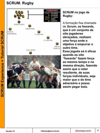 rildosan@uol.com,br
Versão 15
SCRUM
Experience
=
Tutorial
SCRUM
57
SCRUM. Rugby
SCRUM no jogo de
Rugby:
A formação fixa chamada
de Scrum, os fowards,
que é um conjunto de
oito jogadores
abraçados, realizam
uma força onde o
objetivo é empurrar o
outro time.
Essa jogada só é eficaz
quando os oito
“fowards” fazem força
ao mesmo tempo e na
mesma direção, fazendo
assim que o vetor
resultante, de suas
forças individuais, seja
maior que o do time
adversário e possa
assim pegar bola.
 