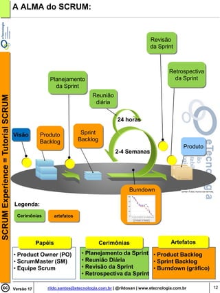 A ALMA do SCRUM:


                                                                                                     Revisão
                                                                                                     da Sprint



                                                                                                              Retrospectiva
                                                    Planejamento                                                da Sprint
                                                      da Sprint
                                                                          Reunião
SCRUM Experience = Tutorial SCRUM




                                                                           diária


                                                                                     24 horas

                                    Visão        Produto              Sprint
                                                 Backlog             Backlog
                                                                                                                     Produto
                                                                                    2-4 Semanas




                                                                                           Burndown

                                    Legenda:
                                     Cerimônias          artefatos




                                                Papéis                         Cerimônias                      Artefatos

                                    • Product Owner (PO)              • Planejamento da Sprint • Product Backlog
                                    • ScrumMaster (SM)                • Reunião Diária          • Sprint Backlog
                                    • Equipe Scrum                    • Revisão da Sprint       • Burndown (gráfico)
                                                                      • Retrospectiva da Sprint

                                    Versão 17      rildo.santos@etecnologia.com.br | @rildosan | www.etecnologia.com.br        12
 