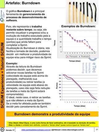 Artefato: Burndown

                                    O gráfico Burndown é a principal
                                    ferramenta de gerenciamento do
                                    processo de desenvolvimento de
                                    software.

                                    Pois, ele representa o trabalho                                          Exemplos de Burndown:
                                    restante sobre tempo, ou seja, ele
                                    permite visualizar o progresso e/ou a
                                    evolução do trabalho executado pela a
                                    equipe e a quantidade trabalho x tempo




                                                                                           *Horas
                                    (pontos) que ainda faltam para
SCRUM Experience = Tutorial SCRUM




                                    completar a Sprint.
                                    Atualização do Burndown é diária, isto
                                    facilita a tomada de decisão, podemos
                                    decidir em melhorar a produtividade da
                                    equipe e/ou para mitigar risco da Sprint.
                                                                                                                 Tempo (dias)
                                    Exemplo:
                                    Através da leitura do Burndown
                                    podemos decidir, que devemos
                                    adicionar novas tarefas na Sprint
                                    (velocidade da equipe está acima do
                                    planejado, melhorando sua
                                    produtividade) ou retirar tarefas (a
                                                                                                    Pontos




                                    velocidade da equipe está abaixo do
                                    planejado, caso não seja feita redução
                                    de tarefas a meta da Sprint estará
                                    comprometida).
                                    O ideal, neste caso, é retirar as tarefas
                                    que não afetem a meta da Sprint.
                                    Se a meta for afetada pode-se também
                                    decidir pelo cancelamento da Sprint.                                              Tempo (dias)



                                            Burndown demonstra a produtividade da equipe

                                     * Dias Ideais (Ideal Days), é uma outra forma de fazer estimativa, ele é baseado na duração de tarefas.
                                     - Dias ou horas é unidade bem definida, contudo o “tempo ideal” quase nunca é igual ao “tempo real”...

                                    Versão 17        rildo.santos@etecnologia.com.br | @rildosan | www.etecnologia.com.br                      21
 