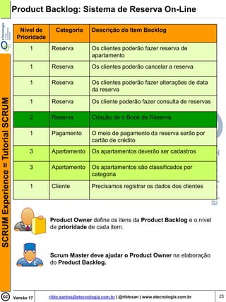 Product Backlog: Sistema de Reserva On-Line

                                      Nível de       Categoria        Descrição do Item Backlog
                                     Prioridade
                                           1       Reserva            Os clientes poderão fazer reserva de
                                                                      apartamento
                                           1       Reserva            Os clientes poderão cancelar a reserva

                                           1       Reserva            Os clientes poderão fazer alterações de data
                                                                      da reserva
SCRUM Experience = Tutorial SCRUM




                                           1       Reserva            Os cliente poderão fazer consulta de reservas

                                           2       Reserva            Criação de o Book de Reserva

                                           1       Pagamento          O meio de pagamento da reserva serão por
                                                                      cartão de crédito
                                           3       Apartamento        Os apartamentos deverão ser cadastros

                                           3       Apartamento        Os apartamentos são classificados por
                                                                      categoria

                                           1       Cliente            Precisamos registrar os dados dos clientes




                                                  Product Owner define os itens da Product Backlog e o nível
                                                  de prioridade de cada item.



                                                  Scrum Master deve ajudar o Product Owner na elaboração
                                                  do Product Backlog.




                                    Versão 17     rildo.santos@etecnologia.com.br | @rildosan | www.etecnologia.com.br   25
 