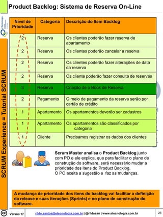 Product Backlog: Sistema de Reserva On-Line

                                      Nível de       Categoria        Descrição do Item Backlog
                                     Prioridade

                                           2       Reserva            Os clientes poderão fazer reserva de
                                                                      apartamento
                                           2       Reserva            Os clientes poderão cancelar a reserva

                                           2       Reserva            Os clientes poderão fazer alterações de data
                                                                      da reserva
SCRUM Experience = Tutorial SCRUM




                                           2       Reserva            Os cliente poderão fazer consulta de reservas

                                           3       Reserva            Criação de o Book de Reserva

                                           2       Pagamento          O meio de pagamento da reserva serão por
                                                                      cartão de crédito
                                           1       Apartamento        Os apartamentos deverão ser cadastros

                                           1       Apartamento        Os apartamentos são classificados por
                                                                          categoria

                                           1       Cliente            Precisamos registrar os dados dos clientes


                                                              Scrum Master analisa o Product Backlog junto
                                                              com PO e ele explica, que para facilitar o plano de
                                                              construção do software, será necessário mudar a
                                                              prioridade dos itens do Product Backlog.
                                                              O PO aceita a sugestão e faz as mudanças.



                                      A mudança de prioridade dos itens do backlog vai facilitar a definição
                                      da release e suas iterações (Sprints) e no plano de construção do
                                      software.

                                    Versão 17     rildo.santos@etecnologia.com.br | @rildosan | www.etecnologia.com.br   26
 