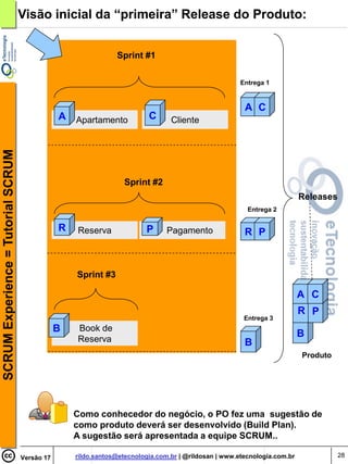 Visão inicial da “primeira” Release do Produto:


                                                                Sprint #1

                                                                                                       Entrega 1



                                                                                                        A C
                                                A Apartamento             C      Cliente
SCRUM Experience = Tutorial SCRUM




                                                                   Sprint #2
                                                                                                                           Releases
                                                                                                         Entrega 2


                                                R   Reserva               P     Pagamento               R P



                                                    Sprint #3

                                                                                                                           A C
                                                                                                                           R P
                                                                                                        Entrega 3
                                                B   Book de
                                                                                                                           B
                                                    Reserva                                             B
                                                                                                                           Produto




                                                    Como conhecedor do negócio, o PO fez uma sugestão de
                                                    como produto deverá ser desenvolvido (Build Plan).
                                                    A sugestão será apresentada a equipe SCRUM..

                                    Versão 17       rildo.santos@etecnologia.com.br | @rildosan | www.etecnologia.com.br              28
 