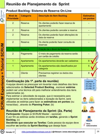 Reunião de Planejamento da Sprint
                                    Product Backlog: Sistema de Reserva On-Line
                                      Nível de    Categoria         Descrição do Item Backlog                       Estimativa
                                     Prioridade                                                                     em pontos

                                          2       Reserva           Os clientes poderão fazer reserva de                    -
                                                                    apartamento

                                          2       Reserva           Os clientes poderão cancelar a reserva                  -

                                          2       Reserva           Os clientes poderão fazer alterações de                 -
                                                                    data da reserva

                                          2       Reserva           Os cliente poderão fazer consulta de                    -
SCRUM Experience = Tutorial SCRUM




                                                                    reservas
                                          3       Reserva           Criação de o Book de Reserva                            -

                                          2       Pagamento         O meio de pagamento da reserva serão                    -
                                                                    por cartão de crédito

                                          1       Apartamento       Os apartamentos deverão ser cadastros                   8

                                          1       Apartamento       Os apartamentos são classificados por                   5
                                                                    categoria

                                          1       Cliente           Precisamos registrar os dados dos                       8
                                                                    clientes

                                    Continuação (da 1ª. parte da reunião)                                                Legenda:
                                    A equipe deverá se preocupar em levantar mais detalhes dos itens                     (a) pág: 31
                                                                                                                         (b) pág: 31
                                    selecionados do Selected Product Backlog , escrever estórias                         (c) pág: 32
                                    podem ser uma técnica útil para melhorar entendimento dos itens
                                    selecionados (a).
                                    Para estimar a velocidade da equipe, que é necessária para
                                    implementar os itens selecionados e duração da Sprint, será
                                    utilizadas as estórias para fazer as estimativas em pontos (ou
                                    horas/dias) , através do Planning Poker. (b)

                                    Reunião de Planejamento da Sprint: (2a. Parte)
                                    Participante: Equipe (e SCRUM Master - opcional)
                                    E por fim as estórias serão divididas em tarefas, gerando o Sprint
                                    Backlog. (c)
                                    Decidindo que executar as Tarefas: Cada pessoa da equipe deve                        Itens
                                    escolher as tarefas da Sprint Backlog que deseja fazer.                              selecionados


                                    Versão 17     rildo.santos@etecnologia.com.br | @rildosan | www.etecnologia.com.br                  29
 