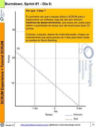 Burndown. Sprint #1 - Dia 0:
                                                               Por que 3 dias ?

                                                               É a primeira vez que a equipe utiliza o SCRUM para o
                                                               desenvolver um software, logo ela não tem nenhum
                                                               histórico de desenvolvimento, que possa ser usado para
                                                               definir a quantidade de tempo que ela levará para fazer 23
                                               30              pontos.

                                                               Contudo, a equipe, depois de muita discussão, chegou ao
                                                               entendimento que seria preciso de 3 dias para fazer todas
                                                               as tarefas do Sprint Backlog.
SCRUM Experience = Tutorial SCRUM




                                                    23
                                      Pontos




                                               20




                                               10




                                                                      1 dia                   2                         3 dia
                                                                                              dia
                                                                                    Tempo                            Estimado
                                                                                                                     Real


                                    Versão 17            rildo.santos@etecnologia.com.br | @rildosan | www.etecnologia.com.br   34
 