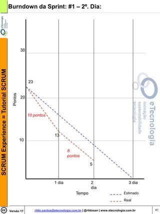 Burndown da Sprint: #1 – 2º. Dia:




                                               30
SCRUM Experience = Tutorial SCRUM




                                                    23
                                      Pontos




                                               20



                                                    10 pontos



                                                                      13
                                               10

                                                                              8
                                                                              pontos

                                                                                              5



                                                                      1 dia                   2                         3 dia
                                                                                              dia
                                                                                    Tempo                            Estimado
                                                                                                                     Real


                                    Versão 17            rildo.santos@etecnologia.com.br | @rildosan | www.etecnologia.com.br   41
 