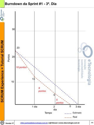 Burndown da Sprint #1 - 3º. Dia




                                               30
SCRUM Experience = Tutorial SCRUM




                                                    23
                                      Pontos




                                               20



                                                    10 pontos



                                                                      13
                                               10

                                                                              8
                                                                              pontos
                                                                                               5
                                                                                                   5
                                                                                                   pontos
                                                                      1 dia                   2                  0      3 dia
                                                                                              dia
                                                                                    Tempo                            Estimado
                                                                                                                     Real


                                    Versão 17            rildo.santos@etecnologia.com.br | @rildosan | www.etecnologia.com.br   44
 
