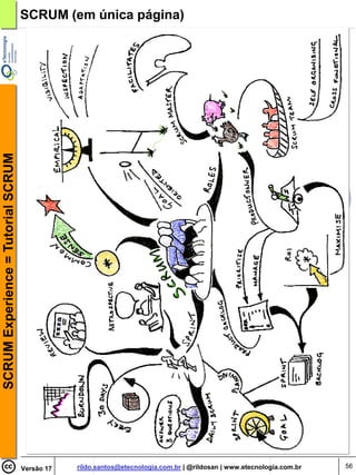 SCRUM Experience = Tutorial SCRUM   SCRUM (em única página)




                                    Versão 17   rildo.santos@etecnologia.com.br | @rildosan | www.etecnologia.com.br   56
 
