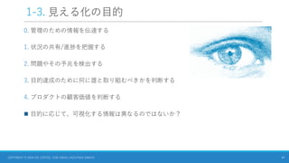 1-3. 見える化の目的
0. 管理のための情報を伝達する
1. 状況の共有/進捗を把握する
2. 問題やその予兆を検出する
3. 目的達成のために何に誰と取り組むべきかを判断する
4. プロダクトの顧客価値を判断する
◼ 目的に応じて、可視化する情報は異なるのではないか？
11
COPYRIGHT © 2024 JOE JUSTICE, YURI SADOI, KAZUTAKA SANKAI
 
