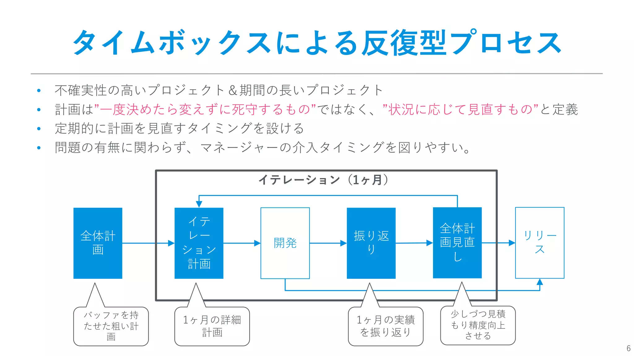 6
タイムボックスによる反復型プロセス
• 不確実性の⾼いプロジェクト＆期間の⻑いプロジェクト
• 計画は”⼀度決めたら変えずに死守するもの”ではなく、”状況に応じて⾒直すもの”と定義
• 定期的に計画を⾒直すタイミングを設ける
• 問題の有無に関わらず、マネージャーの介⼊タイミングを図りやすい。
全体計
画
イテ
レー
ション
計画
開発
振り返
り
全体計
画⾒直
し
リリー
ス
バッファを持
たせた粗い計
画
イテレーション（1ヶ⽉）
少しづつ⾒積
もり精度向上
させる
1ヶ⽉の詳細
計画
1ヶ⽉の実績
を振り返り
 