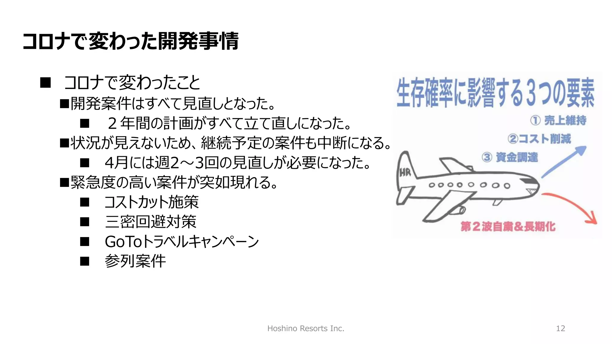 Hoshino Resorts Inc. 12
コロナで変わった開発事情
◼ コロナで変わったこと
◼開発案件はすべて見直しとなった。
◼ ２年間の計画がすべて立て直しになった。
◼状況が見えないため、継続予定の案件も中断になる。
◼ 4月には週2～3回の見直しが必要になった。
◼緊急度の高い案件が突如現れる。
◼ コストカット施策
◼ 三密回避対策
◼ GoToトラベルキャンペーン
◼ 参列案件
 