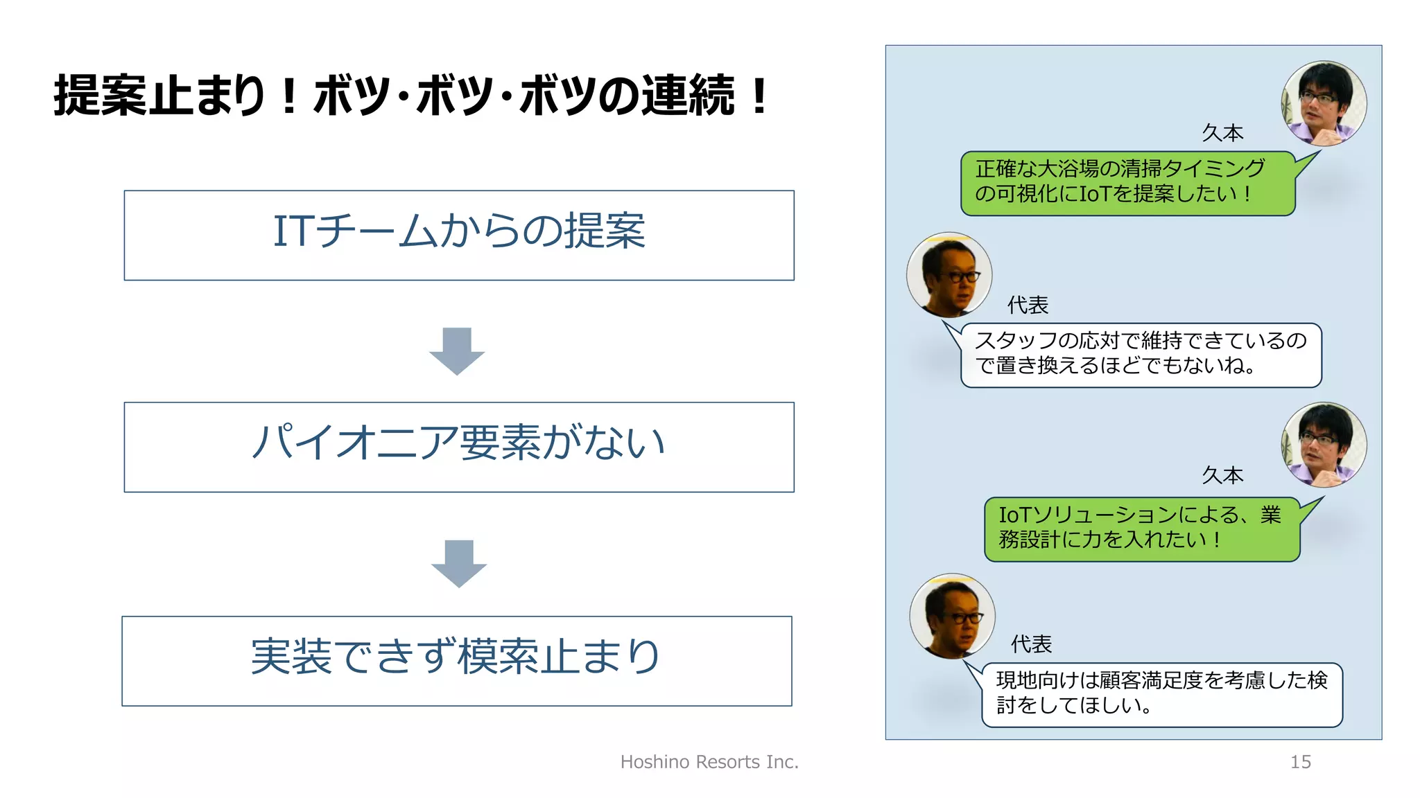 Hoshino Resorts Inc. 15
提案止まり！ボツ・ボツ・ボツの連続！
正確な大浴場の清掃タイミング
の可視化にIoTを提案したい！
久本
スタッフの応対で維持できているの
で置き換えるほどでもないね。
代表
久本
IoTソリューションによる、業
務設計に力を入れたい！
代表
現地向けは顧客満足度を考慮した検
討をしてほしい。
ITチームからの提案
パイオニア要素がない
実装できず模索止まり
 