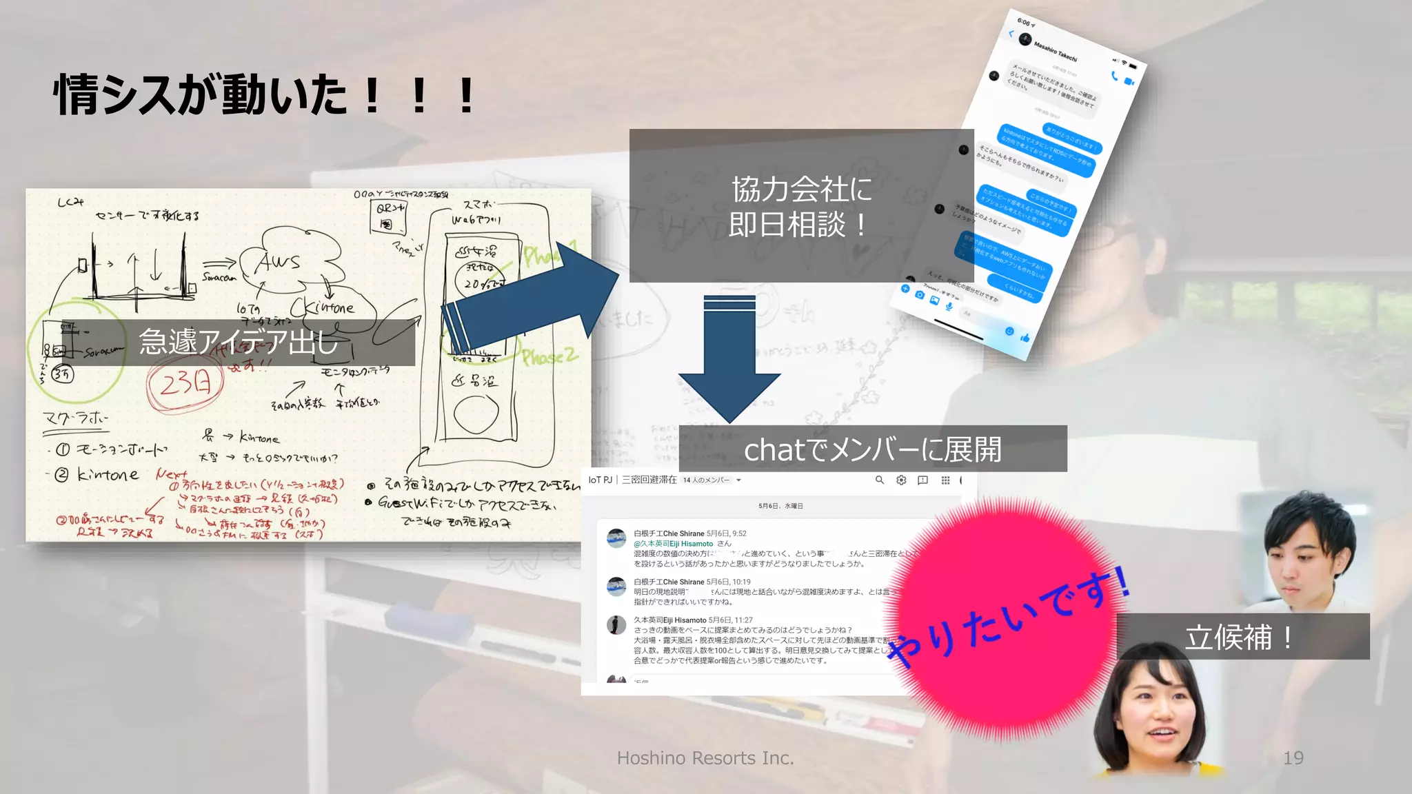 Hoshino Resorts Inc. 19
情シスが動いた！！！
急遽アイデア出し
協力会社に
即日相談！
chatでメンバーに展開
立候補！
 
