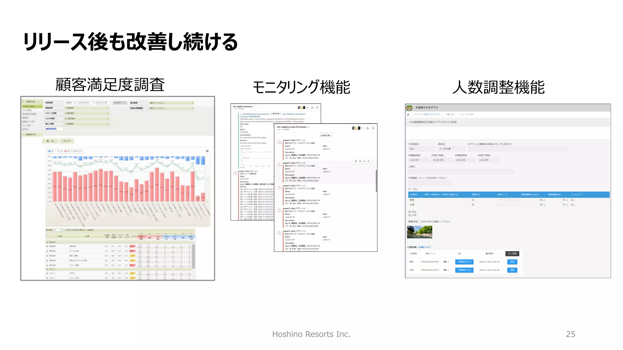 Hoshino Resorts Inc. 25
リリース後も改善し続ける
モニタリング機能
顧客満足度調査 人数調整機能
 
