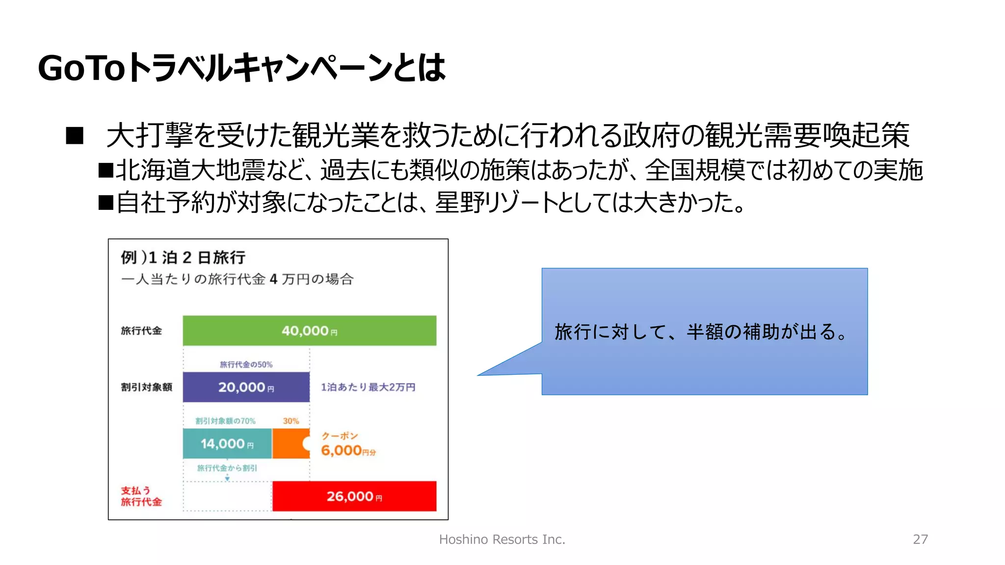 Hoshino Resorts Inc. 27
GoToトラベルキャンペーンとは
◼ 大打撃を受けた観光業を救うために行われる政府の観光需要喚起策
◼北海道大地震など、過去にも類似の施策はあったが、全国規模では初めての実施
◼自社予約が対象になったことは、星野リゾートとしては大きかった。
旅行に対して、半額の補助が出る。
 