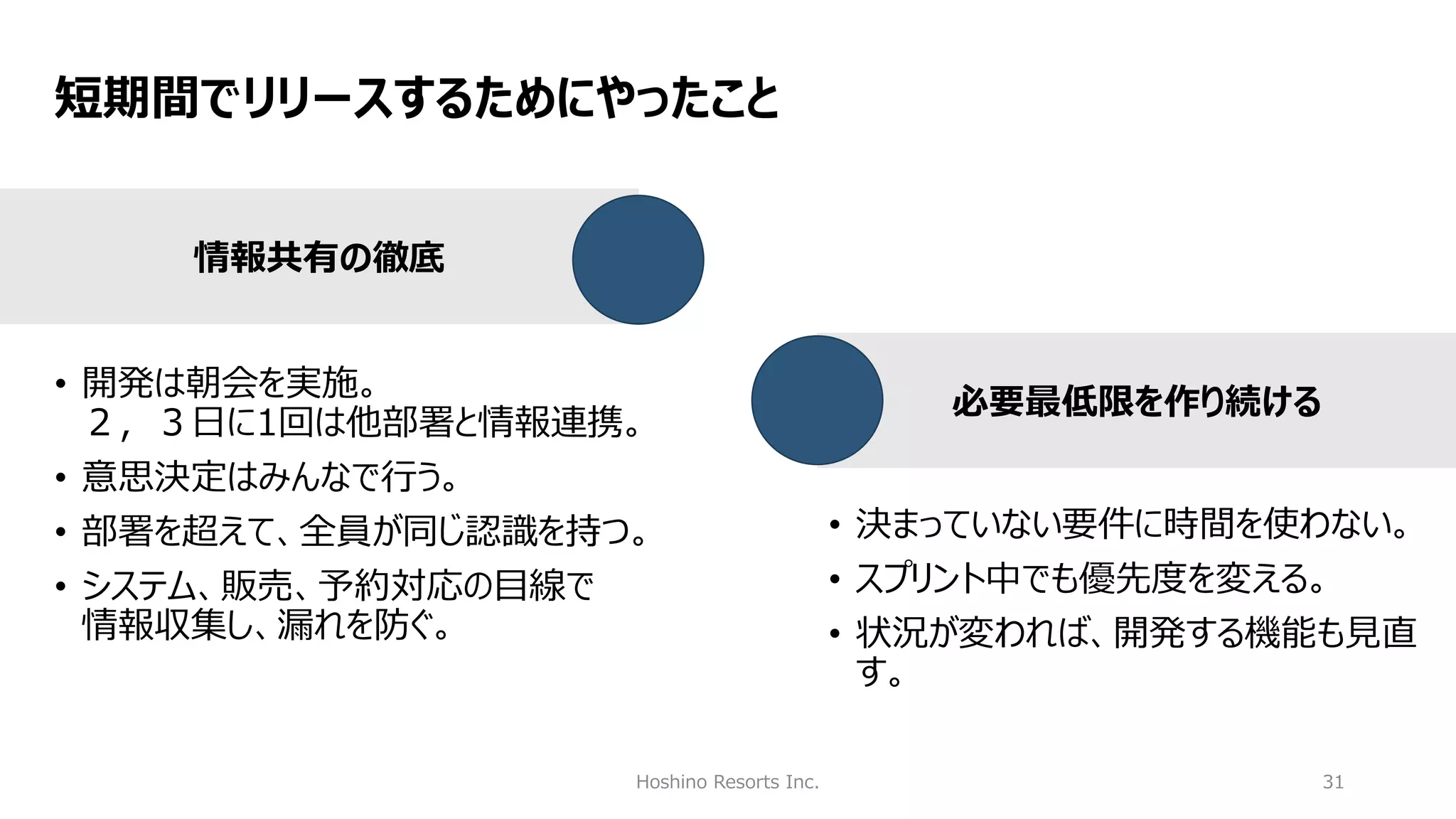 Hoshino Resorts Inc. 31
短期間でリリースするためにやったこと
情報共有の徹底
必要最低限を作り続ける
• 開発は朝会を実施。
２，３日に1回は他部署と情報連携。
• 意思決定はみんなで行う。
• 部署を超えて、全員が同じ認識を持つ。
• システム、販売、予約対応の目線で
情報収集し、漏れを防ぐ。
• 決まっていない要件に時間を使わない。
• スプリント中でも優先度を変える。
• 状況が変われば、開発する機能も見直
す。
 