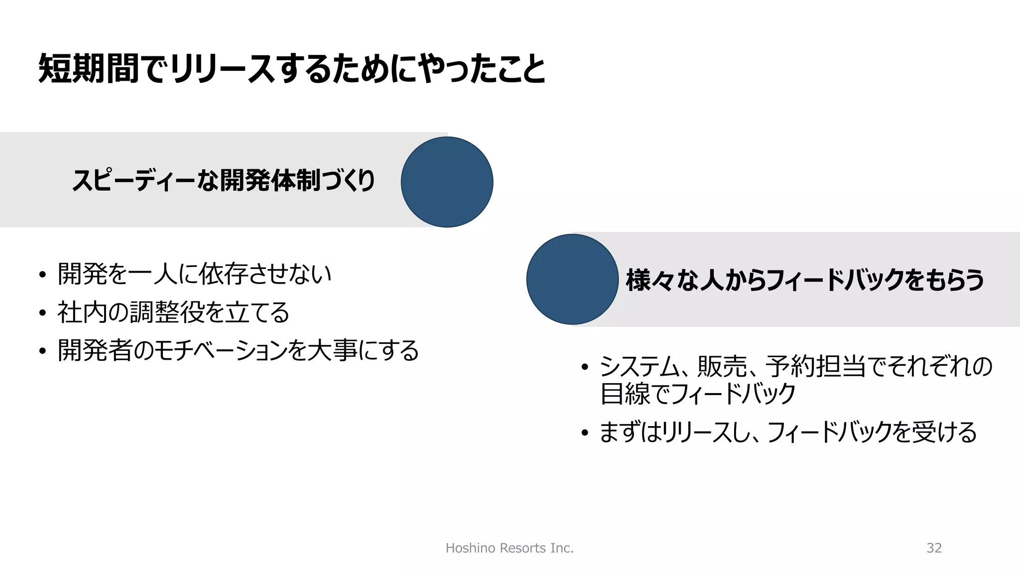 Hoshino Resorts Inc. 32
短期間でリリースするためにやったこと
スピーディーな開発体制づくり
様々な人からフィードバックをもらう
• 開発を一人に依存させない
• 社内の調整役を立てる
• 開発者のモチベーションを大事にする
• システム、販売、予約担当でそれぞれの
目線でフィードバック
• まずはリリースし、フィードバックを受ける
 