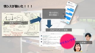 Hoshino Resorts Inc. 19
情シスが動いた！！！
急遽アイデア出し
協力会社に
即日相談！
chatでメンバーに展開
立候補！
 