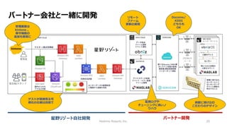 Hoshino Resorts Inc. 20
パートナー会社と一緒に開発
パートナー開発
星野リゾート自社開発
Docomo/
KDDI
どちらも
OK
リモート
ファーム
更新の実現
管理画面は
kintone 。
保守機能の
追加も容易に
監視ログや
チューニングに高いノ
ウハウ
ゲストが直接見る可
視化の仕組は自前で 旅館に溶け込む
こだわりのデザイン
 