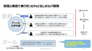Hoshino Resorts Inc. 23
覚悟と確信で乗り切ったPoCなしのIoT開発
設置場所確認や取付は現地で得意なメンバーで対応
導入直後のエラー起因のゲストのクレーム対応は覚悟
必要なのは星野リゾートの滞在に新たな発想であること
正解がわからないことは導入後に改善すればよい
必達条件である納期を最優先する
ミニマムの開発でリリース導入後の機能追加で育てる
目的
ゲストの
三密回避
現地
経営陣
情シス
ゴール 大浴場の混雑を可視化し顧客のデバイスでリアルタイム
に確認できる仕組みをサービスの一つとして提供する
必要なプロダクト
責任の所在が
全社
制約の中で
生まれた
ニーズは明確で
カタチがあることに意味がある
ビジネス上必要という確信と
どんな課題も乗り越える覚悟の元、
全員で乗り切った。
 